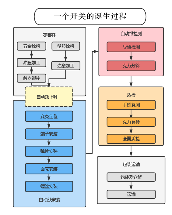 流程图2.png