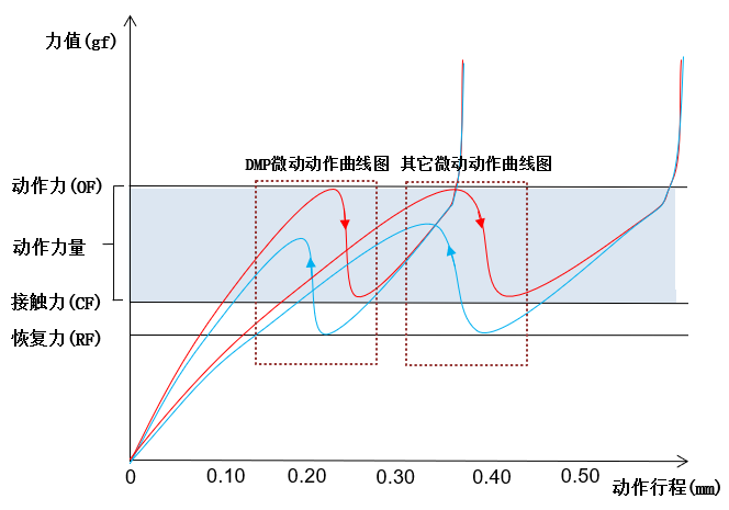 行程对比.png