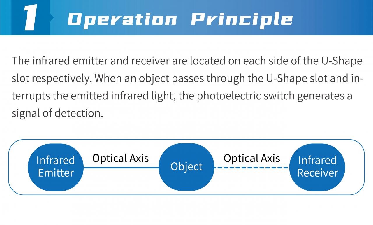 详情页-槽型光电传感器-EN-02.jpg