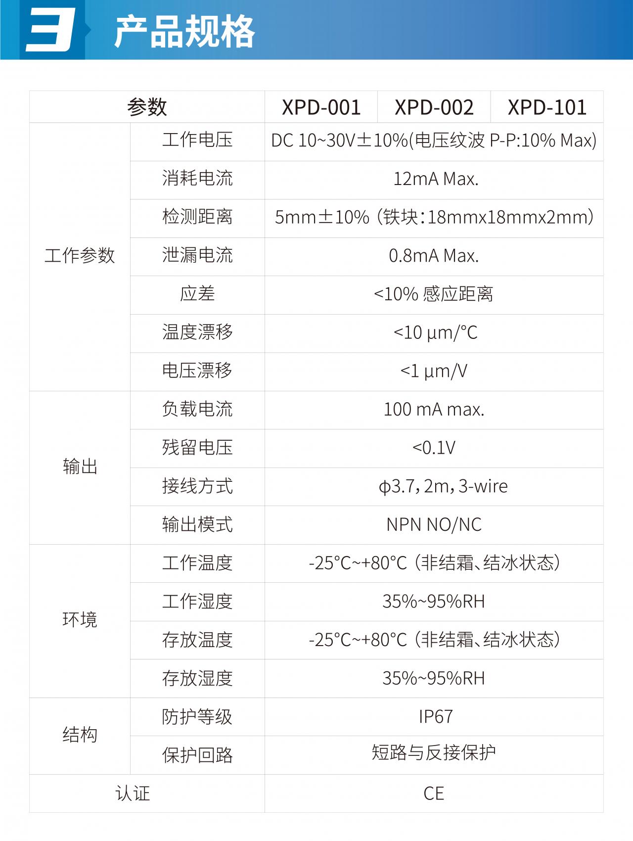 详情页-电感式接近传感器-04.jpg