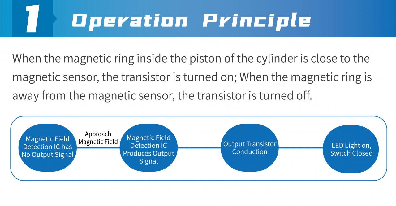 详情页-磁性传感器-EN-02.jpg